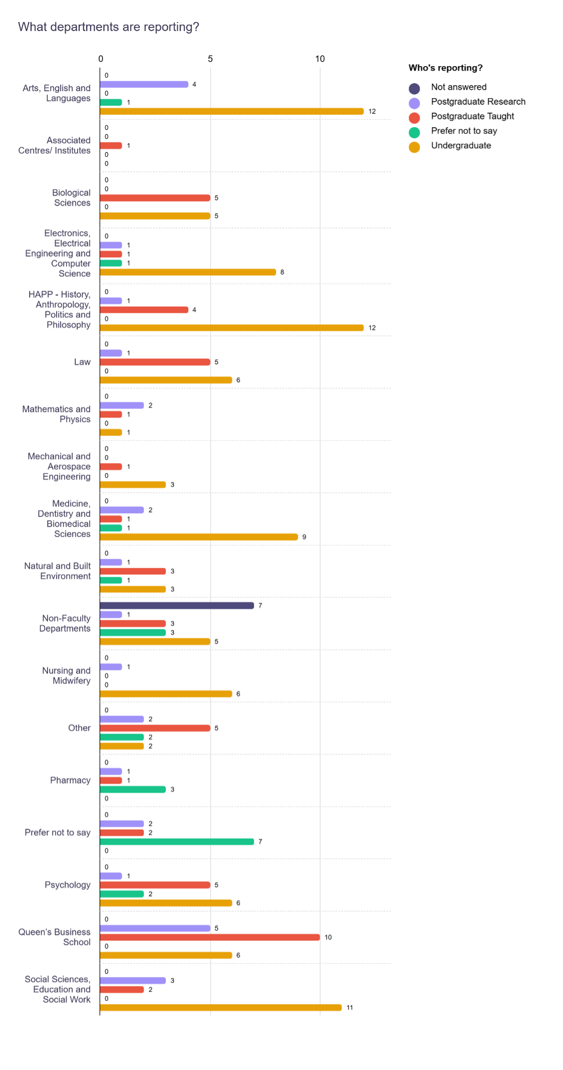bar chart